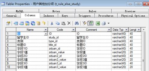 PowerDesigner创建表和生成SQL语句的方法