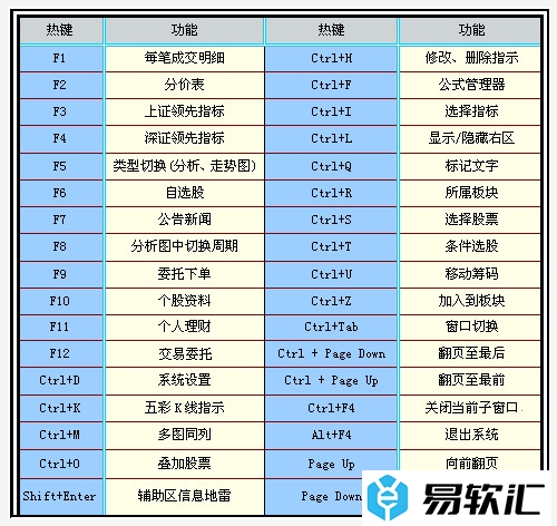 招商证券智远理财服务平台怎么用？