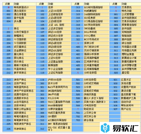 招商证券智远理财服务平台怎么用？