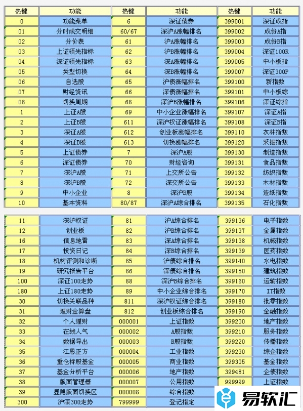 招商证券智远理财服务平台怎么用？