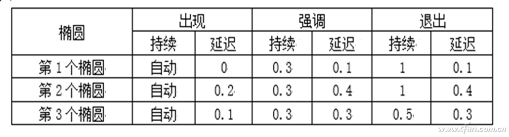 Powerpoint制作水滴下落形成水波效果的技巧