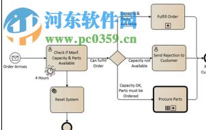visio 2007激活工具 visio 2007激活密钥
