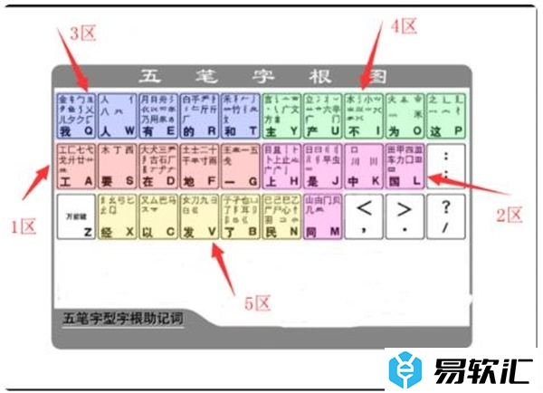 五笔打字通如何背诵五笔字根表图？