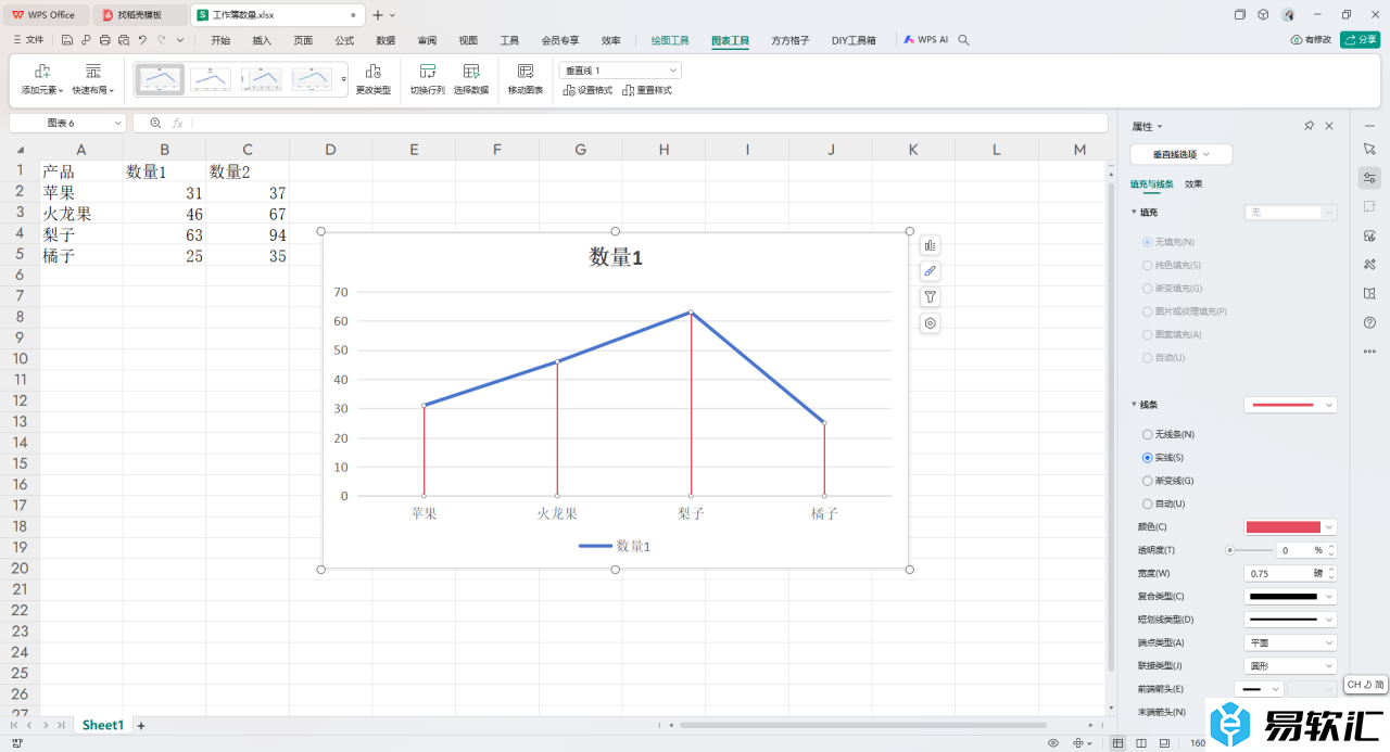 WPS Excel给折线图添加垂直线的方法